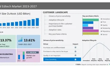 Global EdTech Acceleration